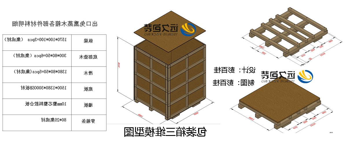 <a href='http://ht.chengyijiyin.com/'>买球平台</a>的设计需要考虑流通环境和经济性